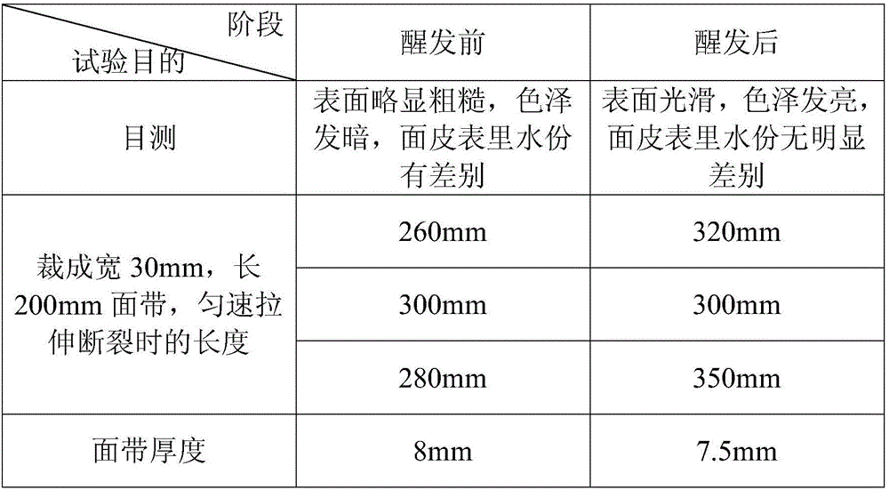 Fully automatic production technology of handmade noodles and fermented noodles