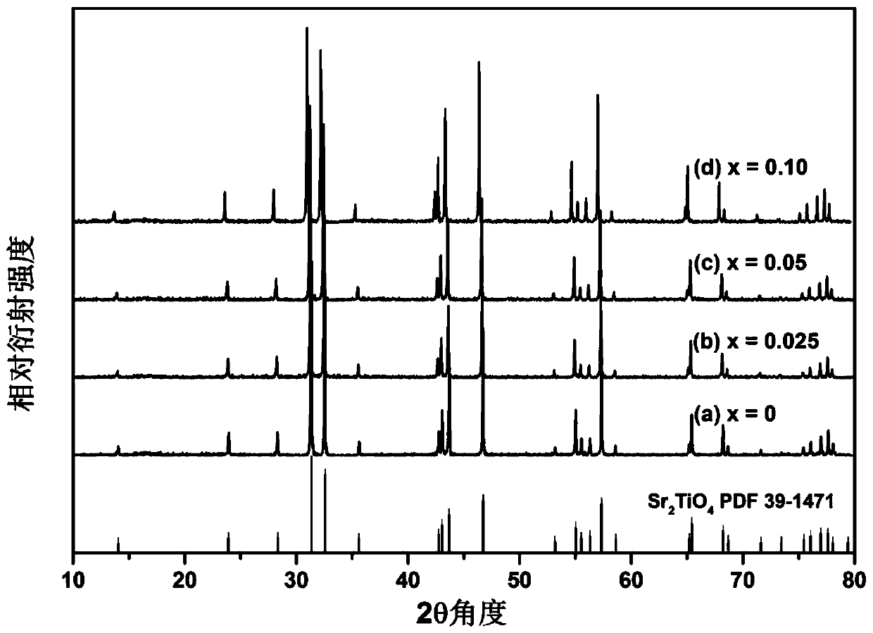 Microwave dielectric ceramics with medium dielectric constant and ultra-low dielectric loss, preparation method and application thereof