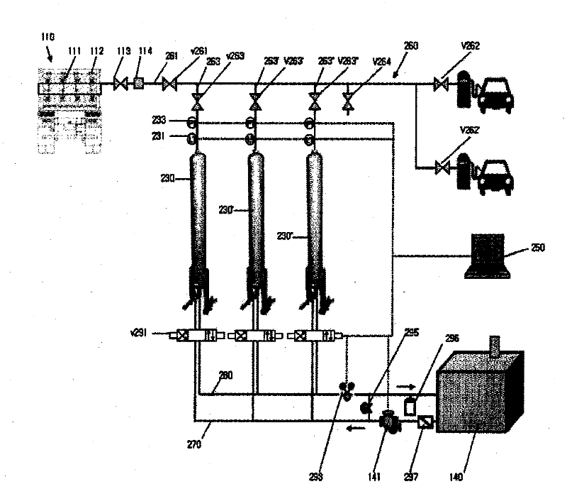 Gas-filling system having a residual-gas recovery device, and residual-gas recovery method