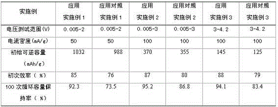 Self-repairing polymer material as well as preparation method and application thereof