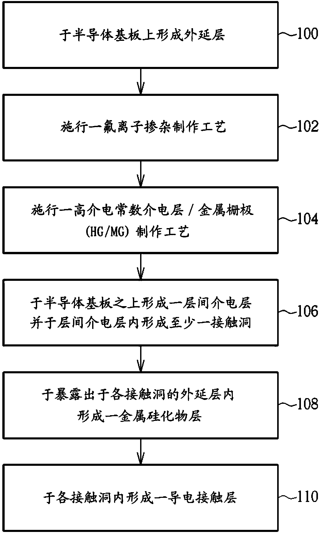 Semiconductor element and manufacturing method thereof