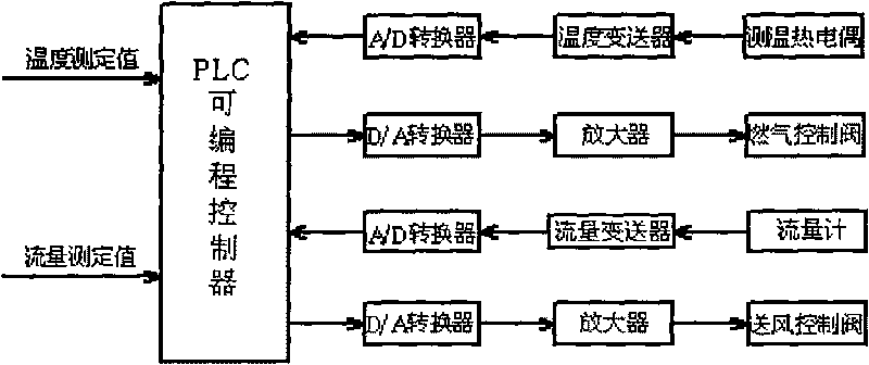 Method and device for producing high temperature air for quick cooling of large turbine