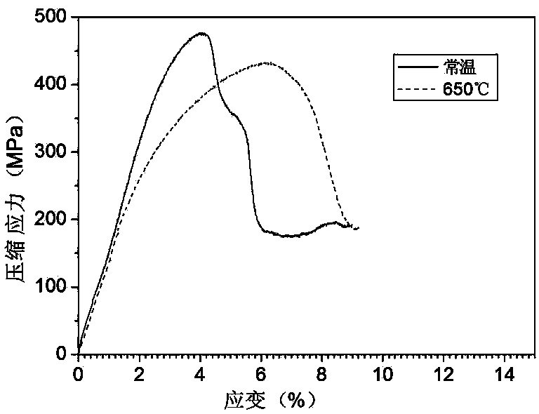 Cu-Ni-Al-Ce porous alloy and preparation method thereof