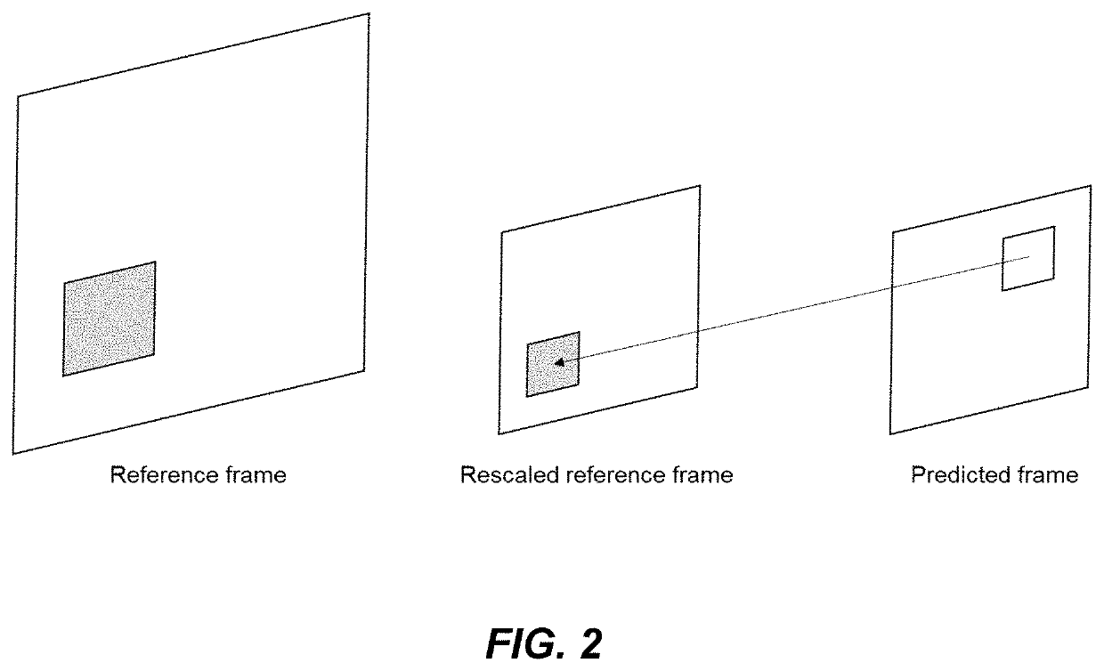 Adaptive resolution management signaling