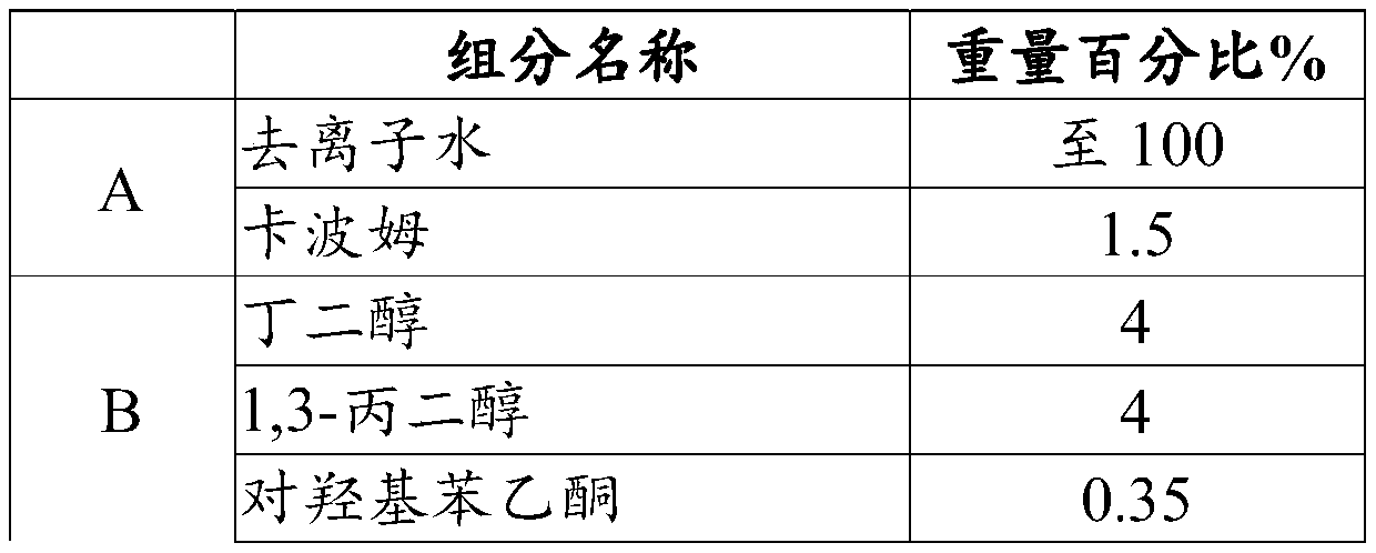 Cosmetic composition and application thereof, product using cosmetic composition and preparation method of product