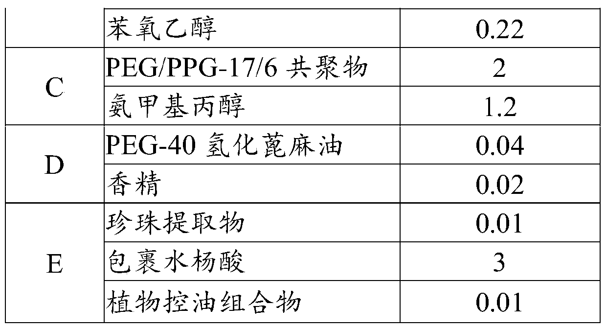 Cosmetic composition and application thereof, product using cosmetic composition and preparation method of product