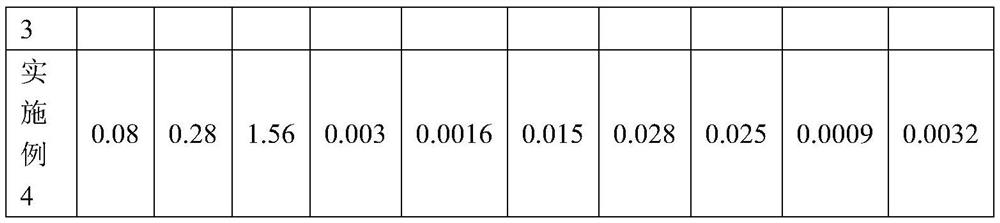 FH36 steel plate for economical icebreaker and preparation method thereof