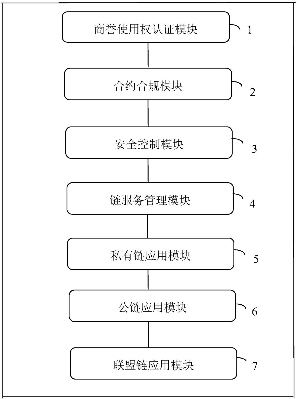 A system for transferring the right to use goodwill