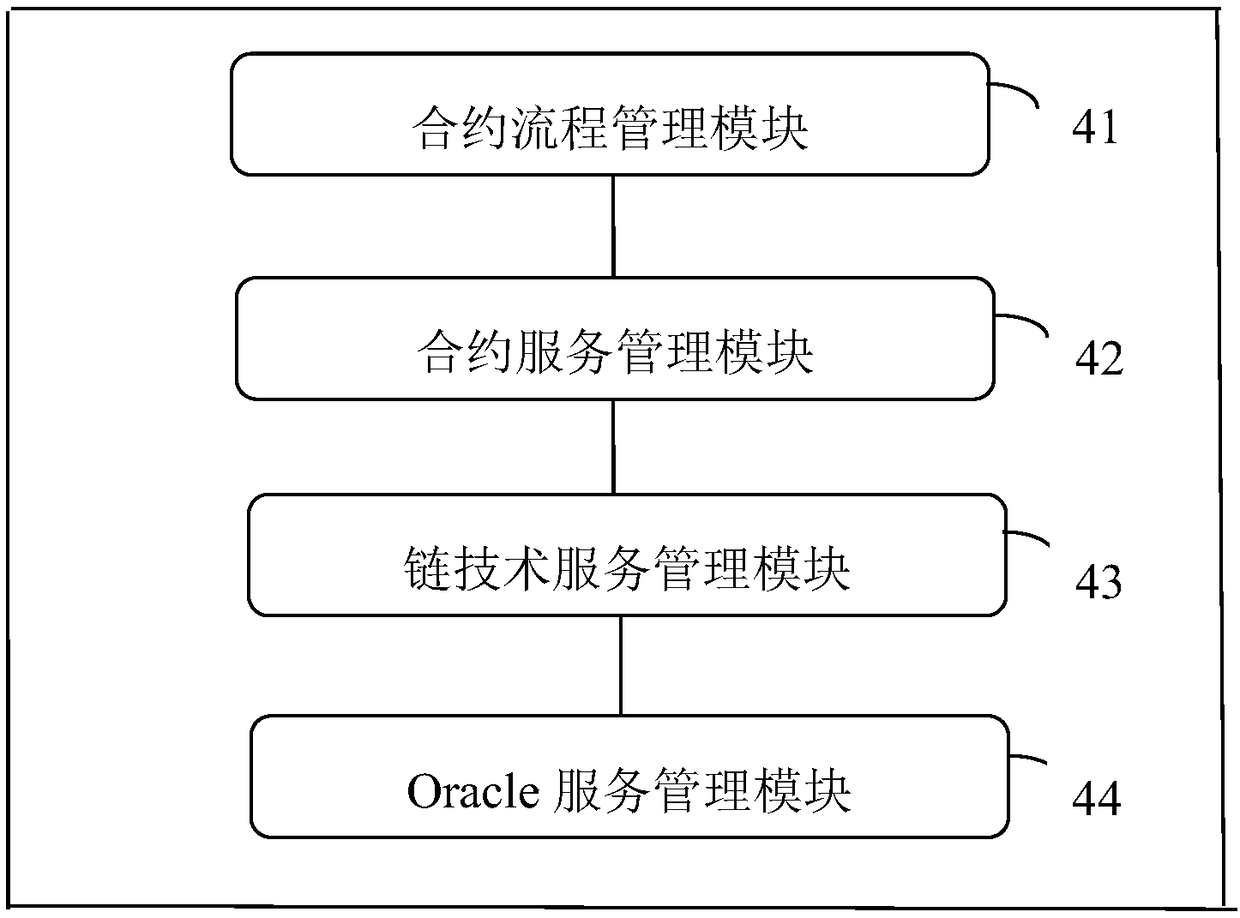 A system for transferring the right to use goodwill