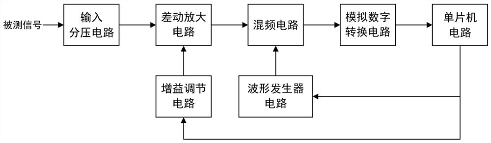 Alternating current ground potential gradient voltage signal measuring device