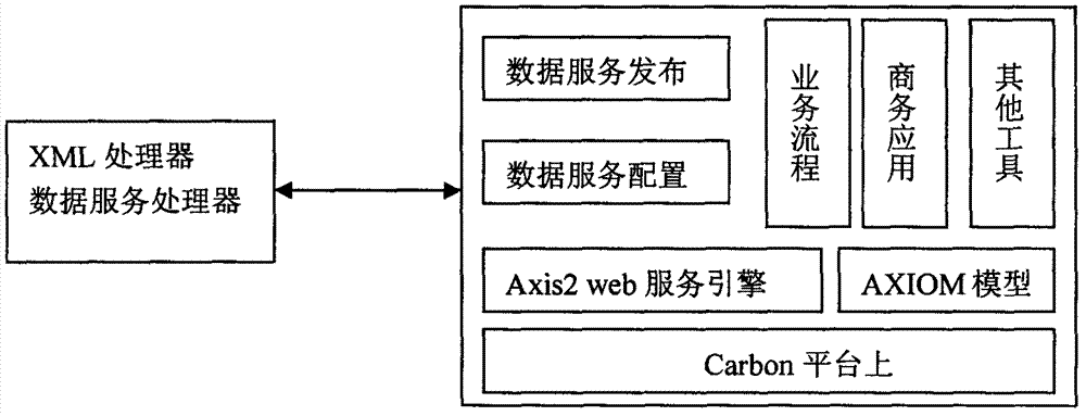 Method for isolating data in multi-tenant architecture