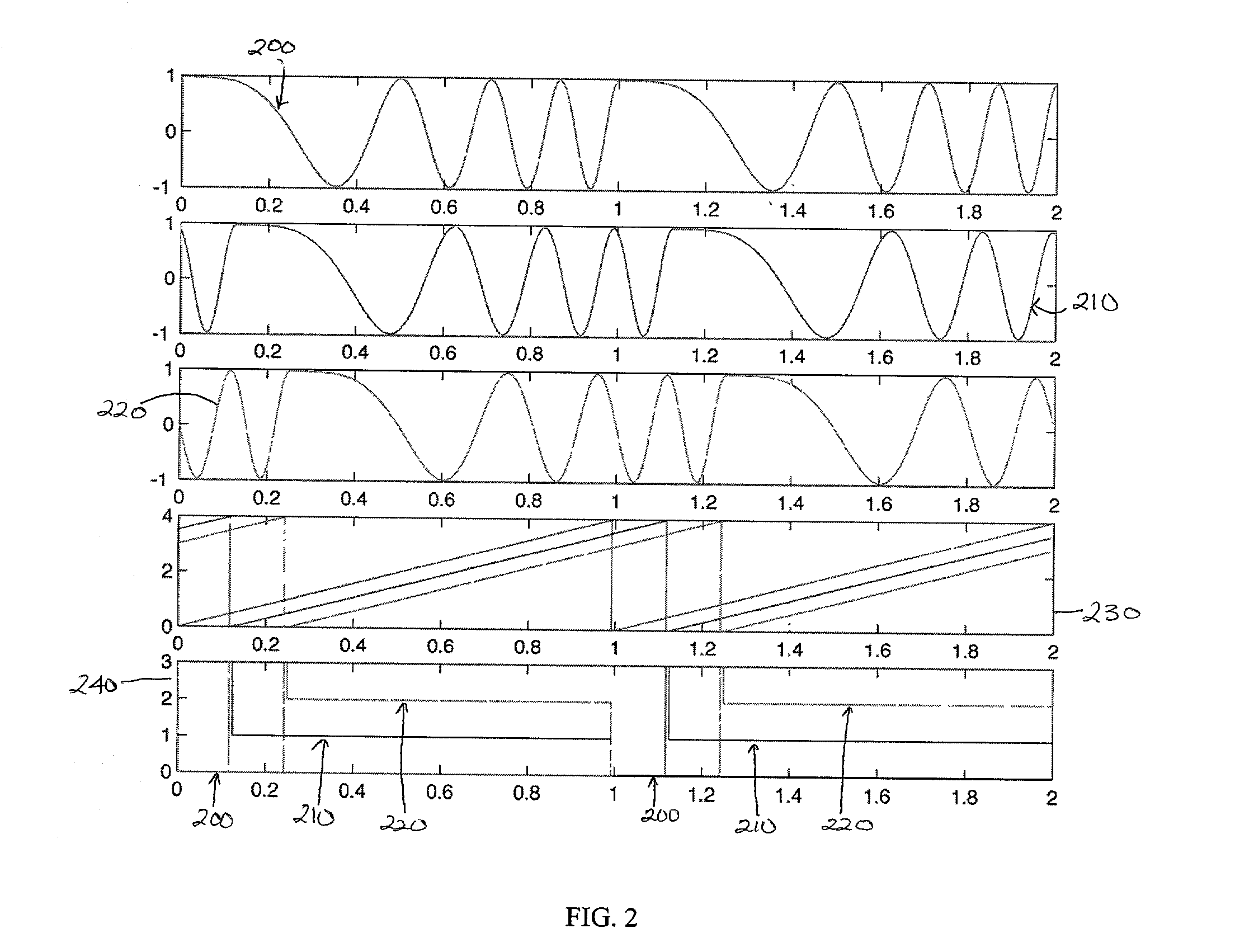 Multi-station HF FMCW radar frequency sharing with GPS time modulation multiplexing