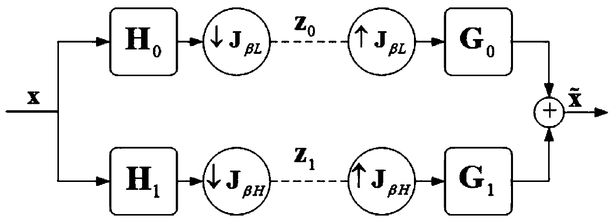 Distributed reconstruction method of two-channel critical sampling graph filter bank