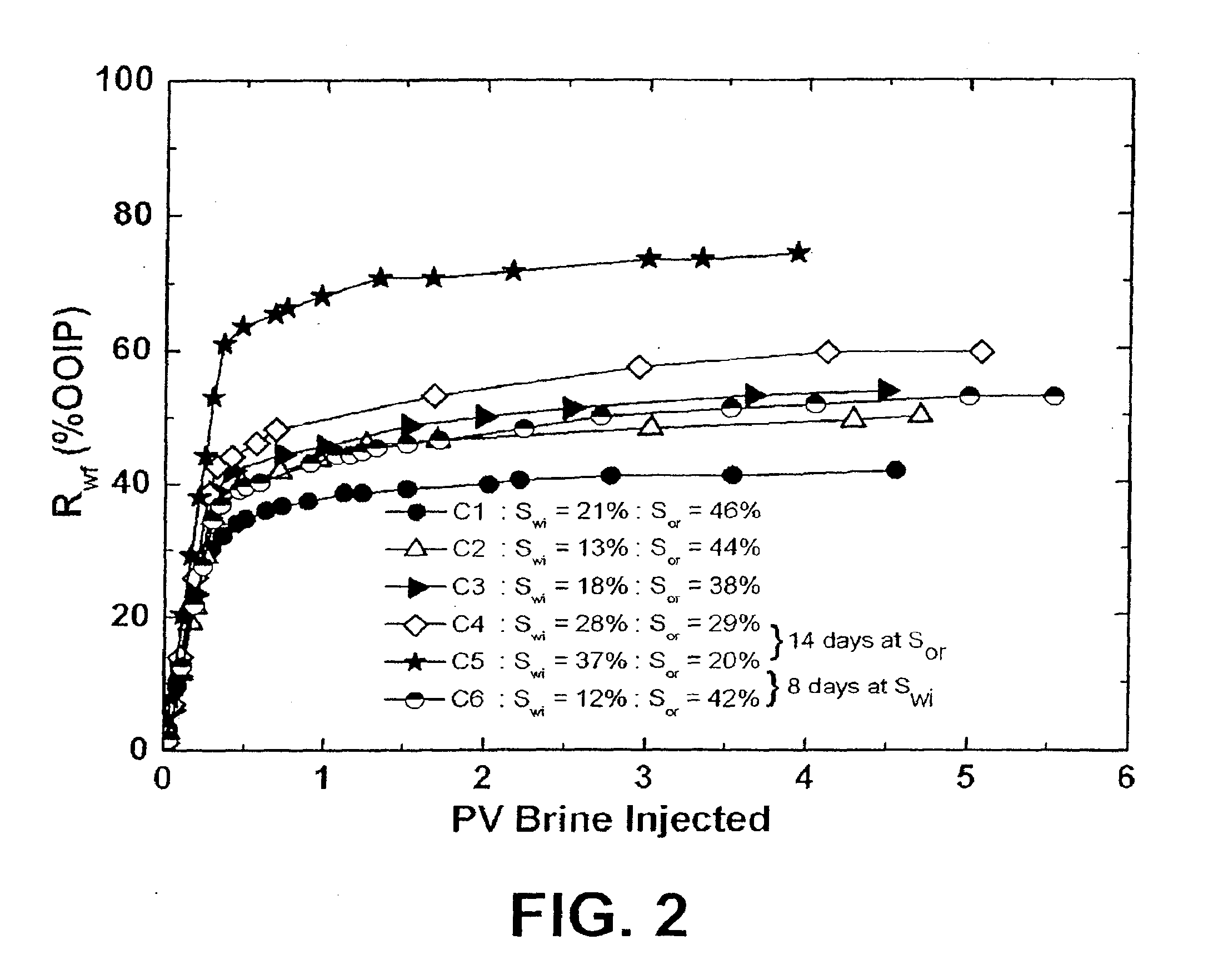 Single-well diagnostics and increased oil recovery by oil injection and sequential waterflooding