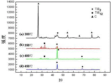 Preparation method for inner hole coating of tubular part