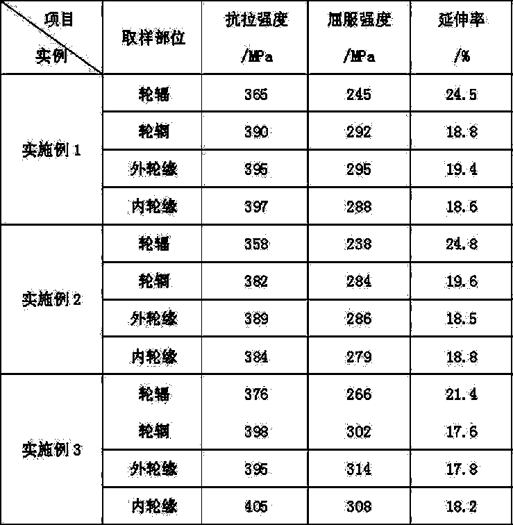 Al-Mg-Zn aluminum alloy material for aluminum wheel hubs and method for preparing aluminum wheel hub disk