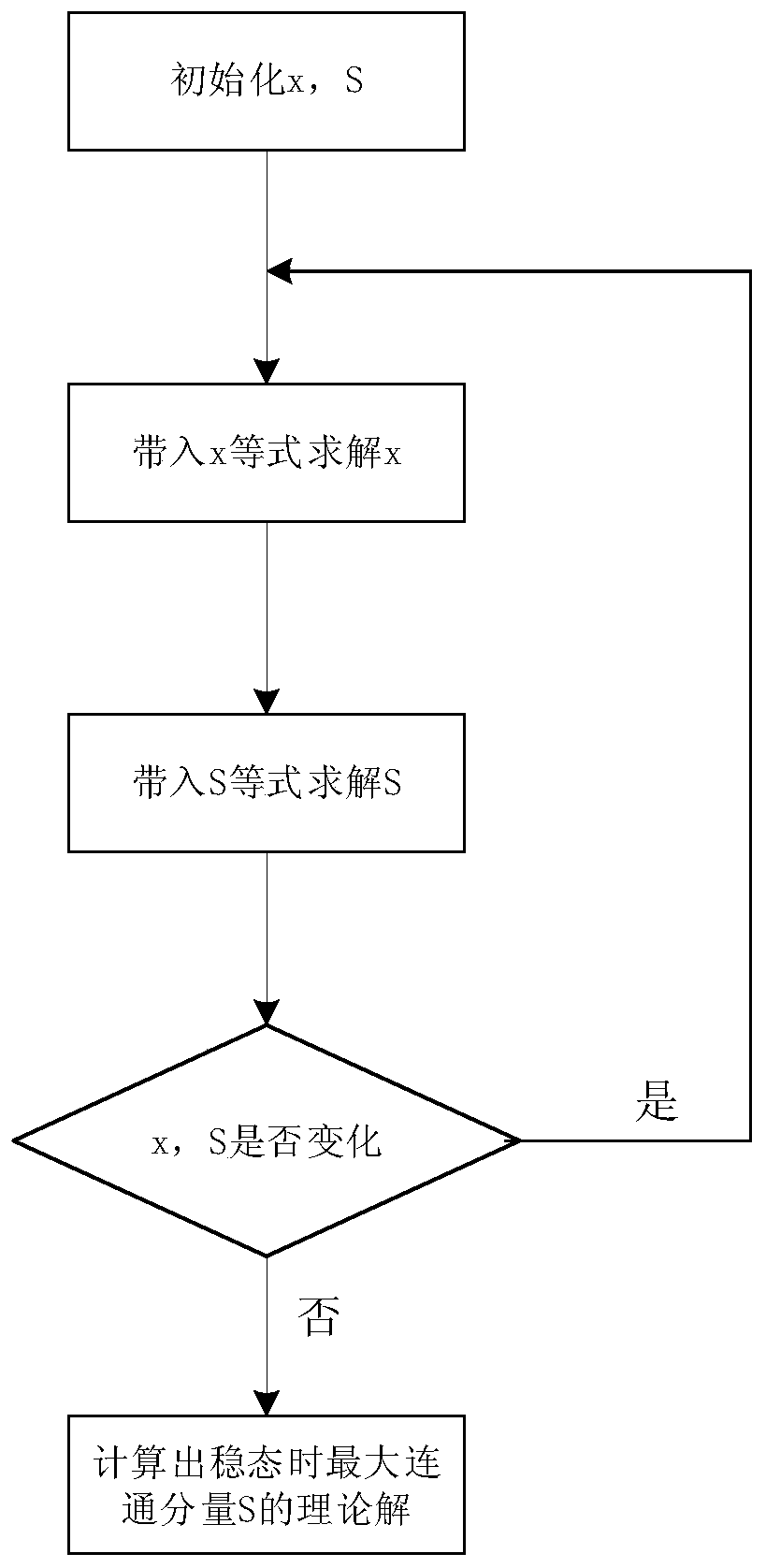 A method for assessing network robustness of an infrastructure based on a multilayer complex network