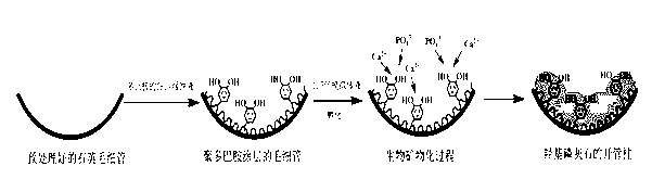 Preparation method of open tubular capillary electrochromatographic column