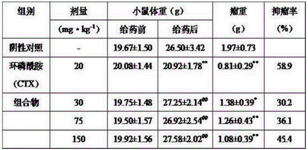 Natural medicine composition, preparation method thereof and application of medicine composition in medicines