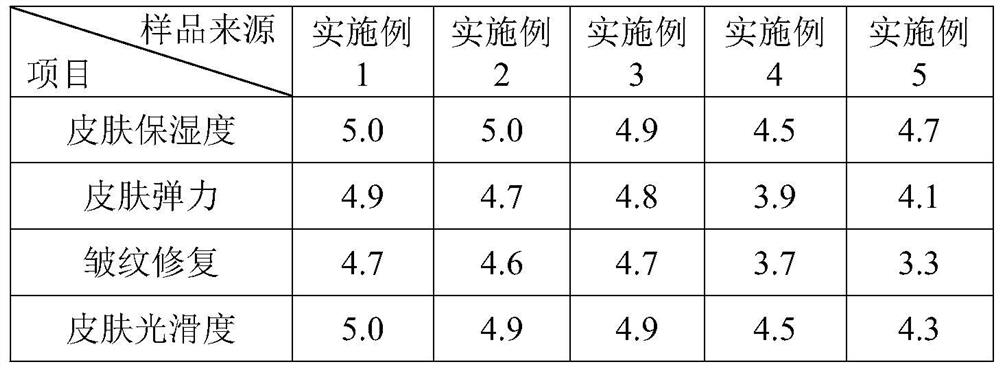 Deep moisturizing and repairing facial nourishing cream and preparation method thereof