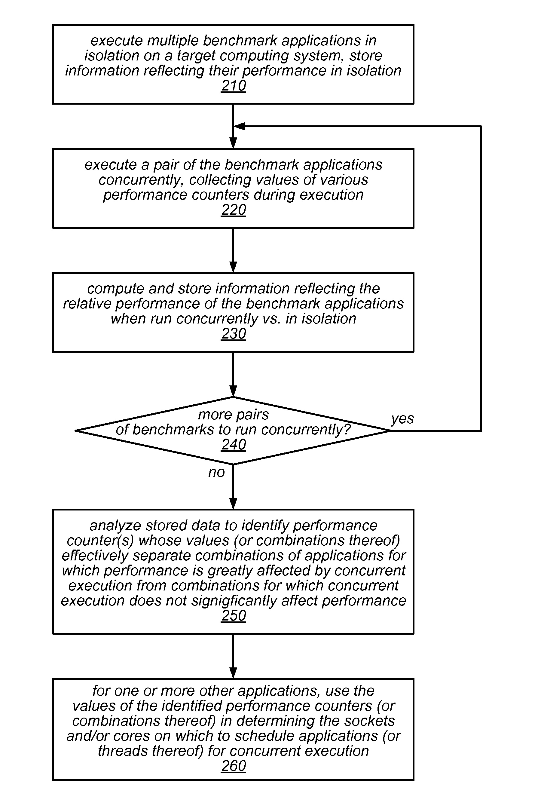 Adaptive Contention-Aware Thread Placement for Parallel Runtime Systems