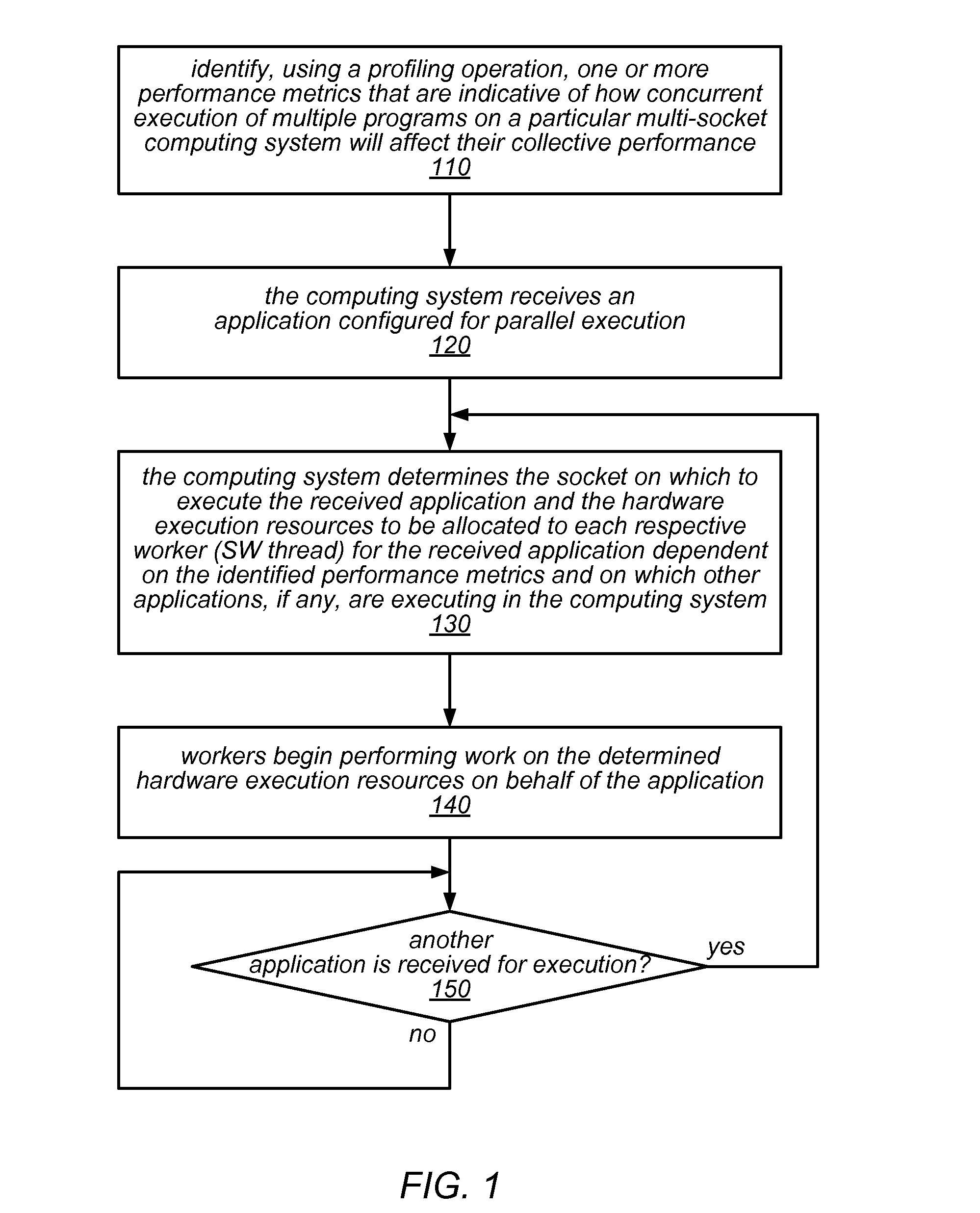 Adaptive Contention-Aware Thread Placement for Parallel Runtime Systems