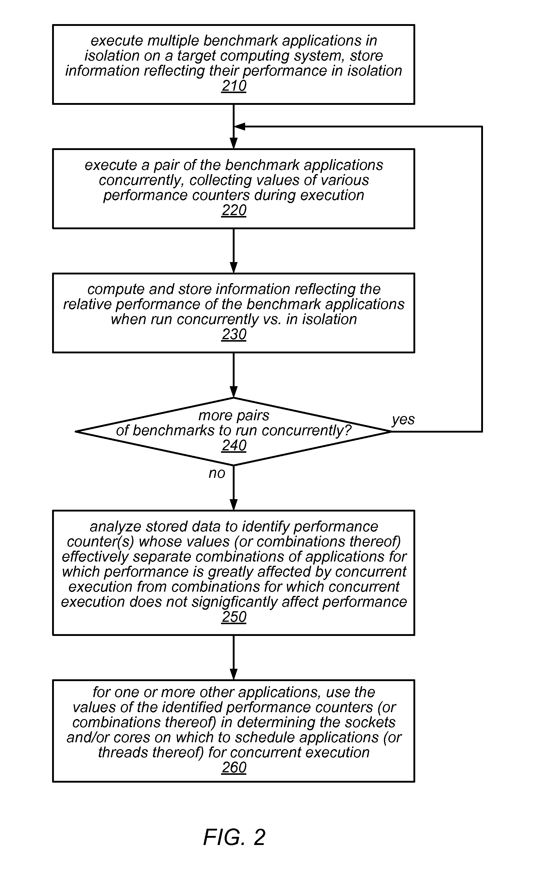 Adaptive Contention-Aware Thread Placement for Parallel Runtime Systems