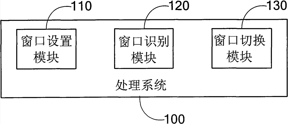 Method and system for TV set multi-picture processing