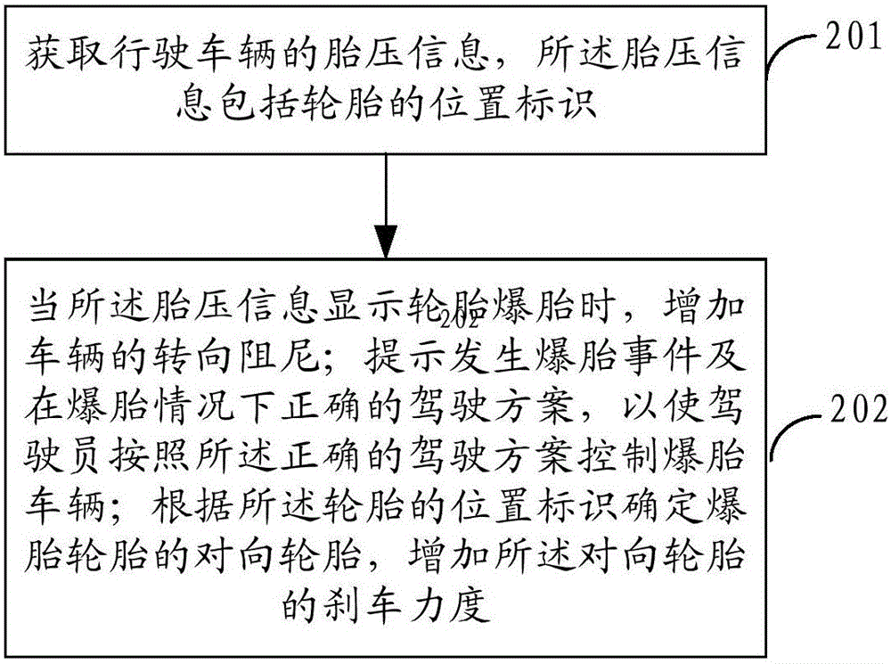 Control method, device and system for vehicle with blown-out tires