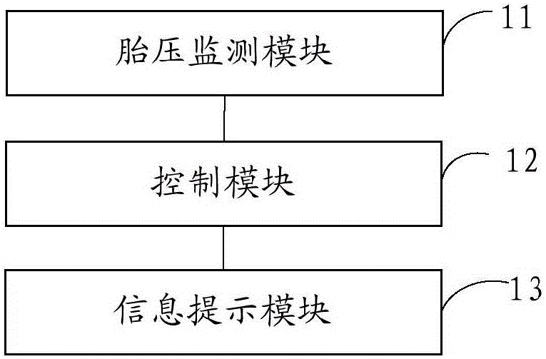 Control method, device and system for vehicle with blown-out tires