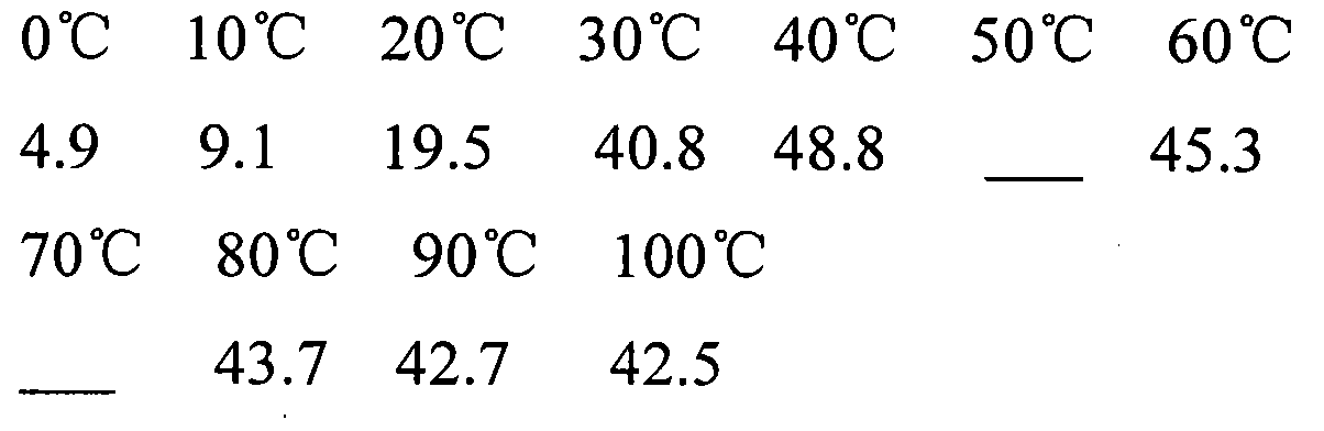 Resource recycling method of industrial phosphogypsum waste residues