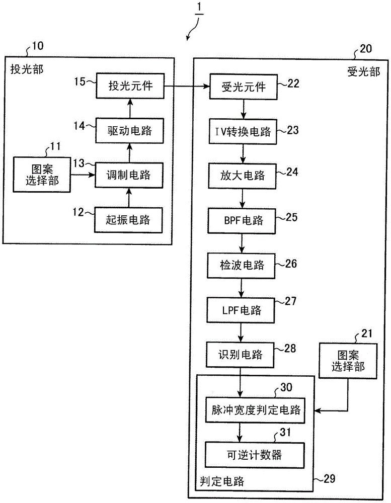 Photoelectric switch