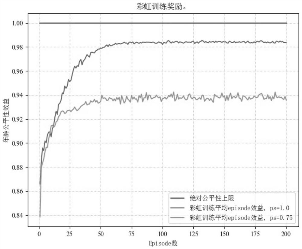 V2I access method and system for ensuring age fairness of vehicle information in Internet of Vehicles