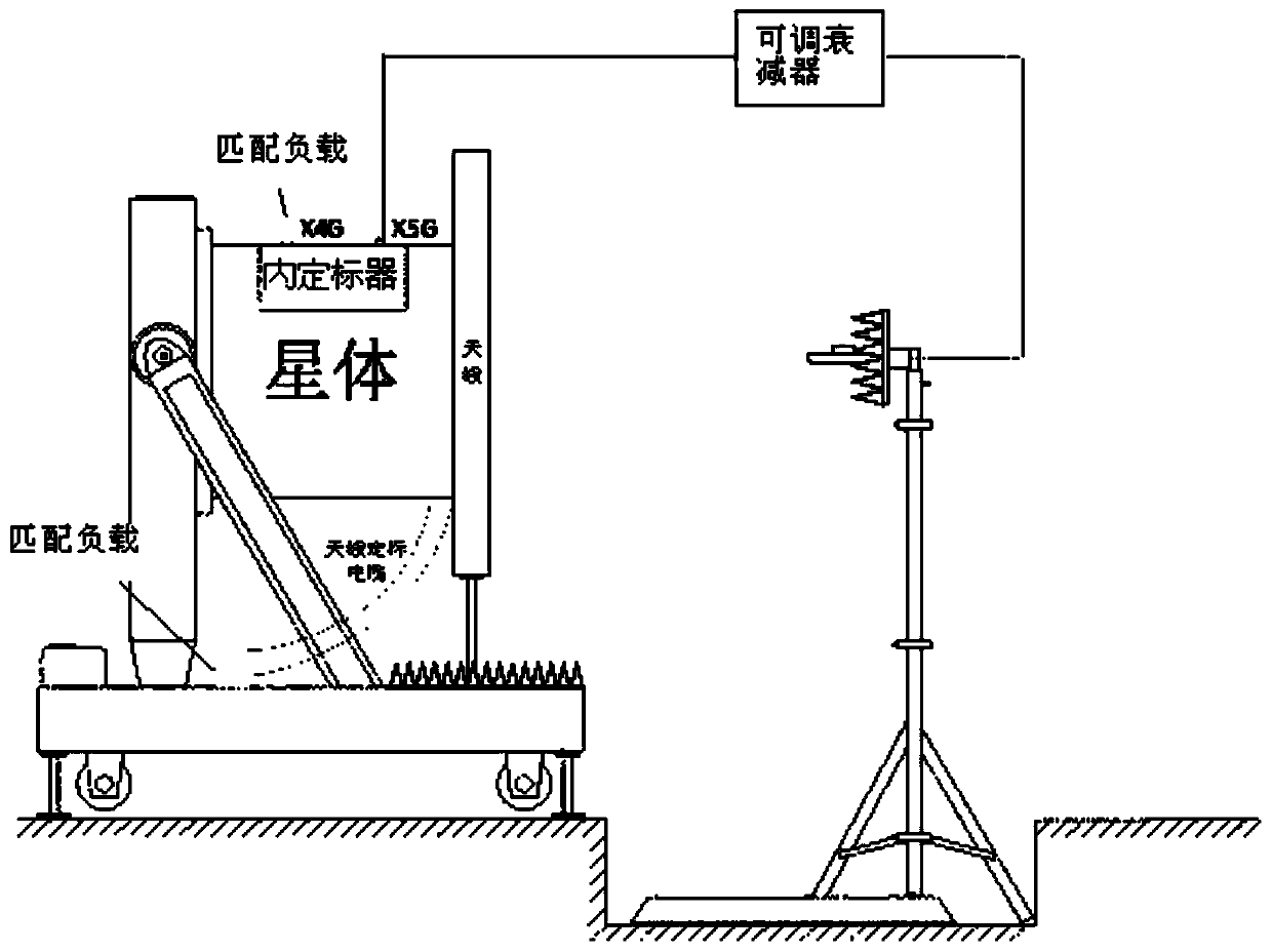 Multichannel SAR antenna performance detection method based on wireless single TR calibration