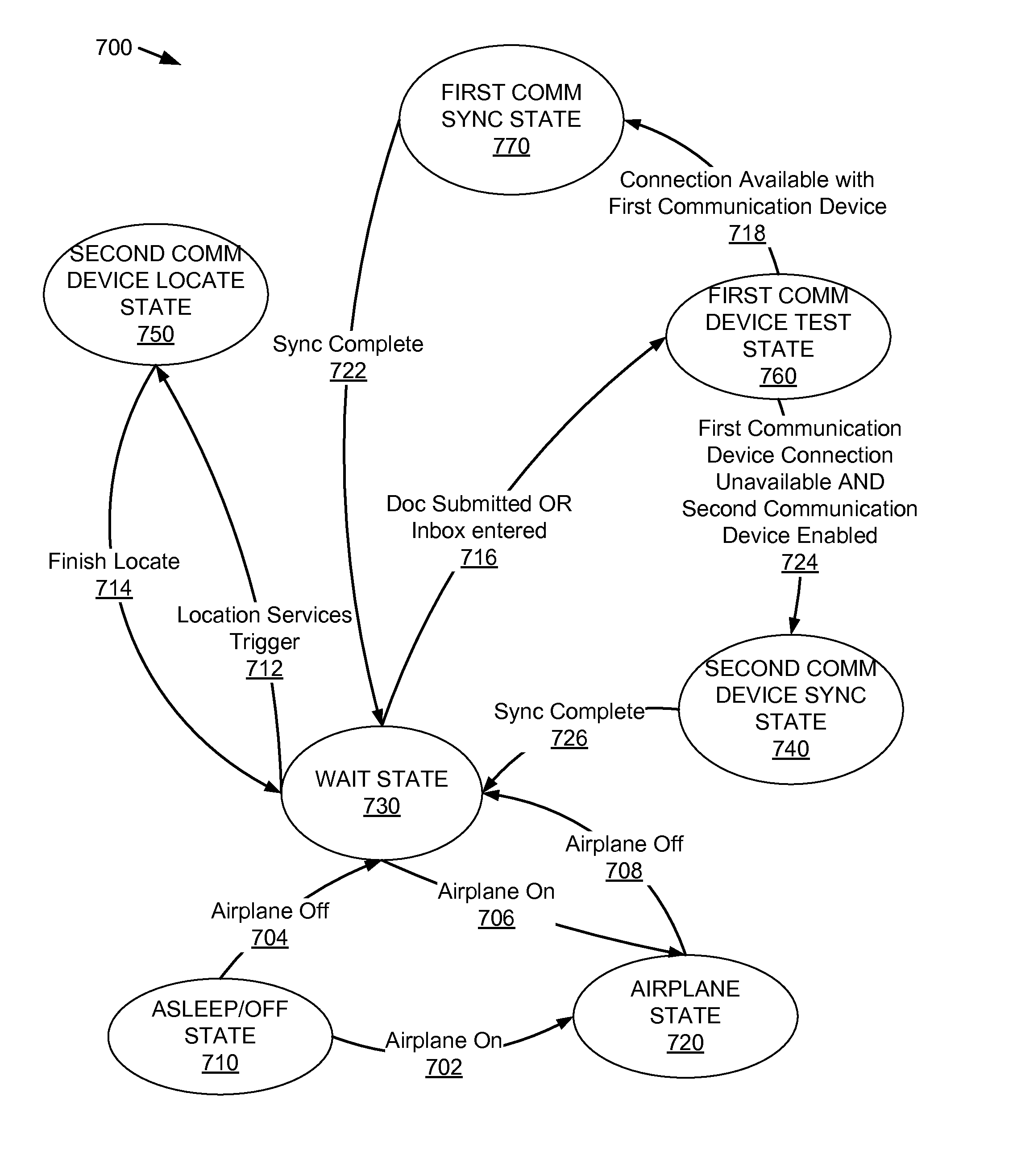 Power management based on combined user interface and sensor inputs