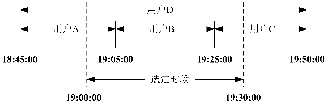 Method and device for obtaining viewing duration