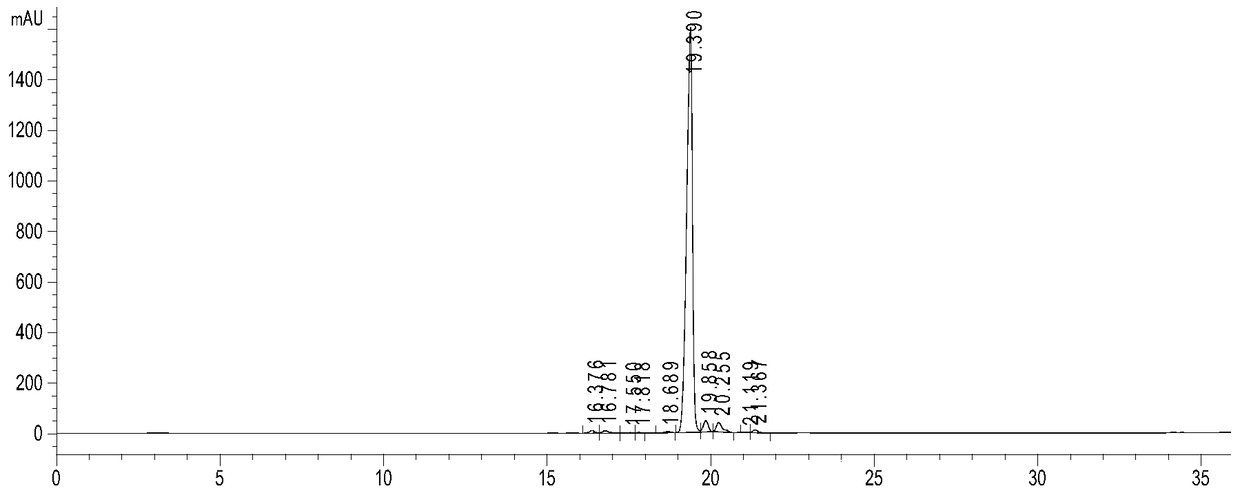 A kind of separation and purification method of dalbavancin