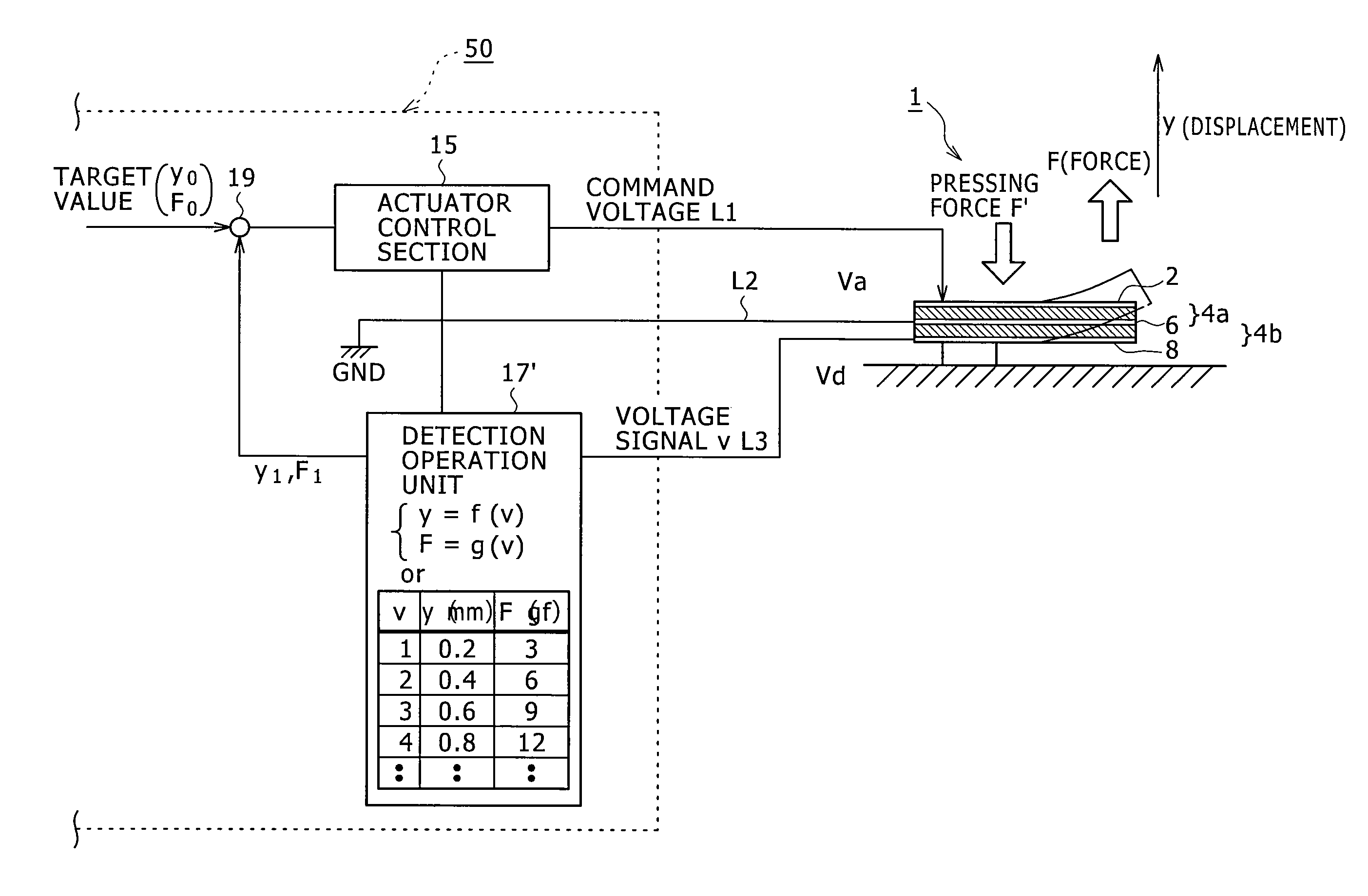 Piezoelectric composite device, method of manufacturing same, method of controlling same, input-output device, and electronic device