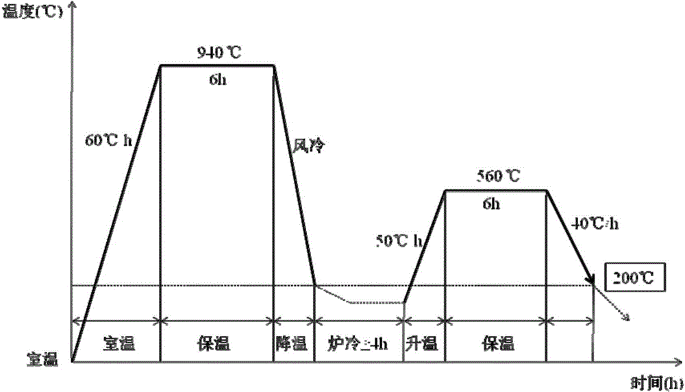 Nodular cast iron material and preparation method thereof