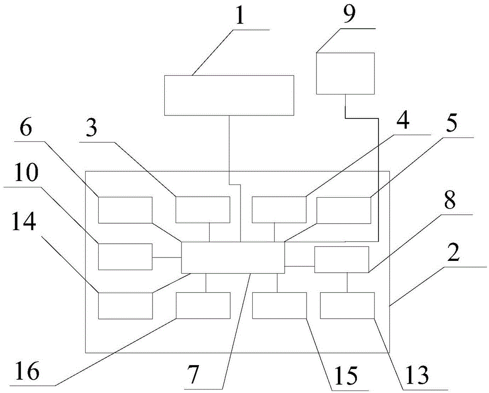 Holographic intelligent center control system