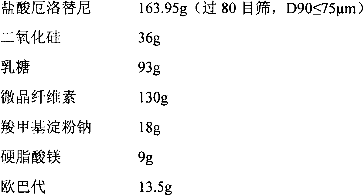 Tablets containing erlotinib hydrochloride and preparation method thereof