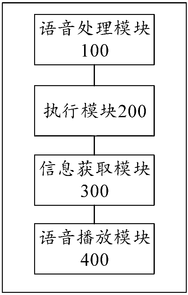 Smart strip and control method of smart strip