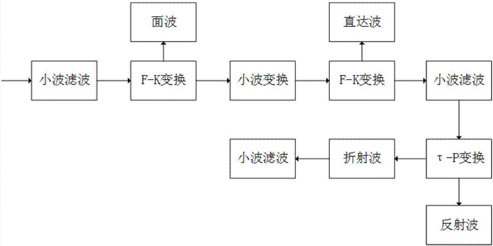 Seismic wave field separation method