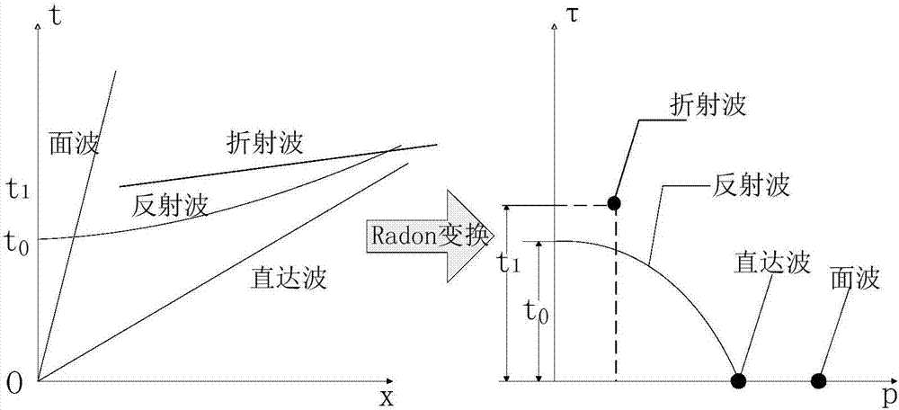 Seismic wave field separation method