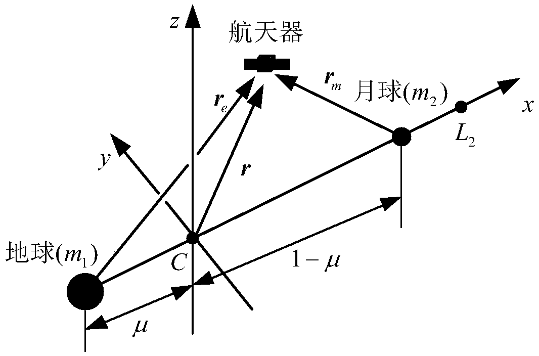 Method for designing earth-moon libration point transfer orbit via moon leveraging constraint