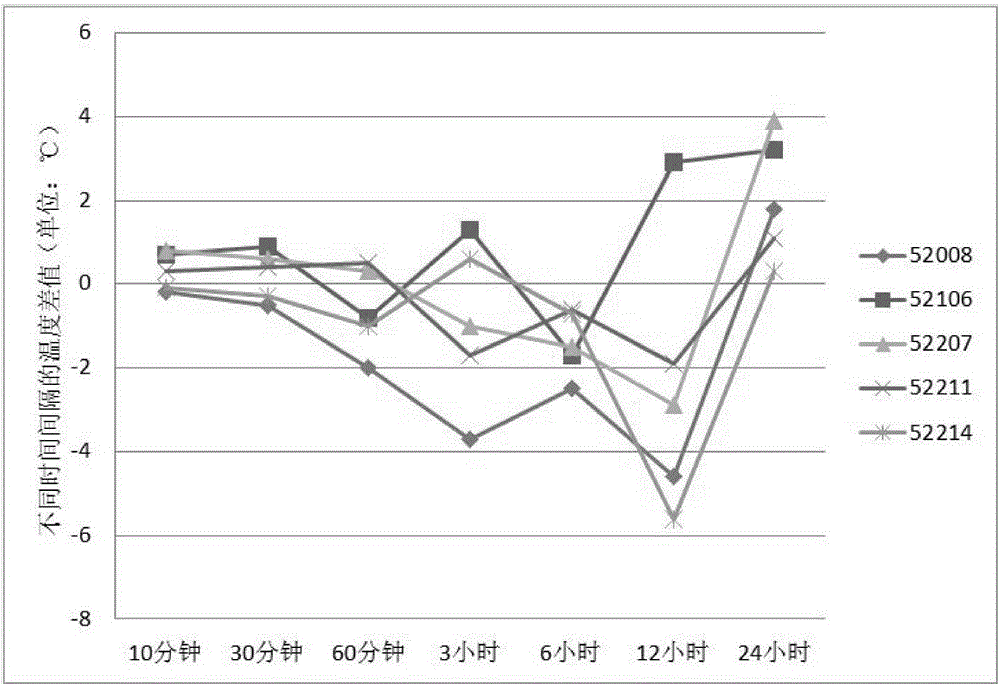 Method for controlling data quality of automatic meteorological station based on strong weather process correction