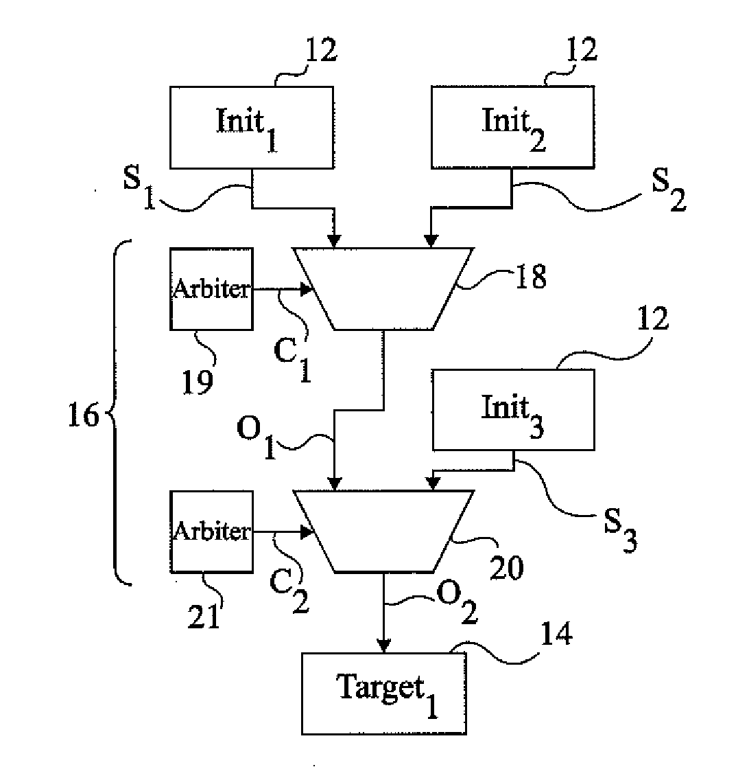 Device for exchanging data between components of an integrated circuit