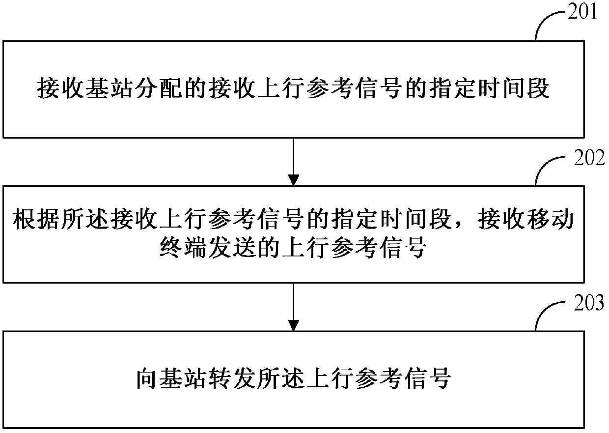 Mobile terminal positioning method, base station and node