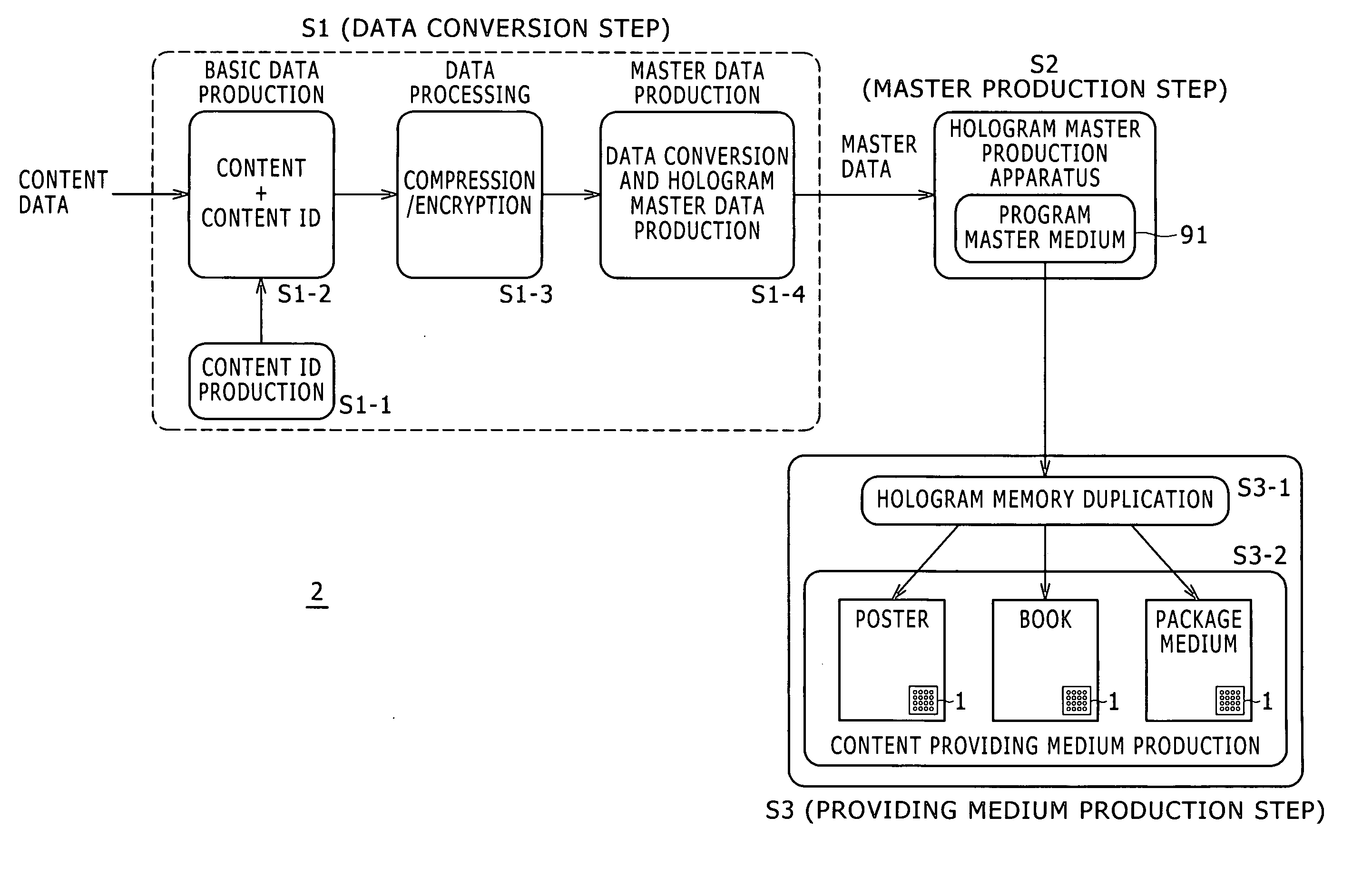 Content distribution system, content providing medium production method, content acquisition apparatus, and content aquisition method