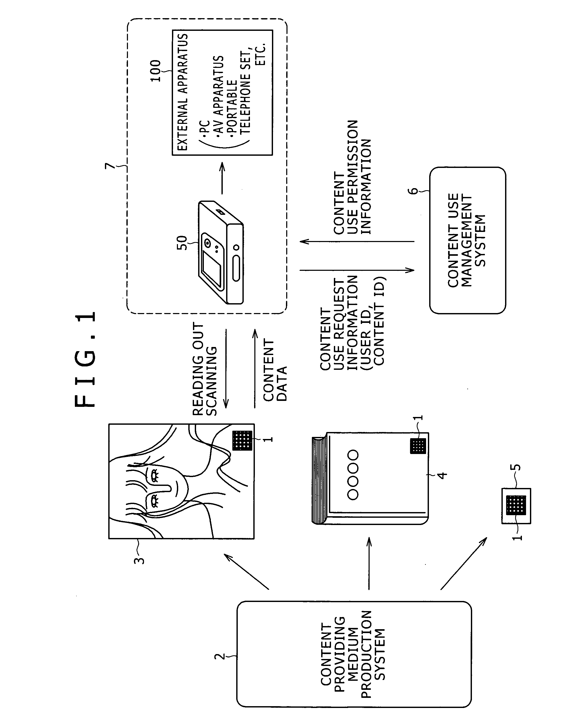 Content distribution system, content providing medium production method, content acquisition apparatus, and content aquisition method